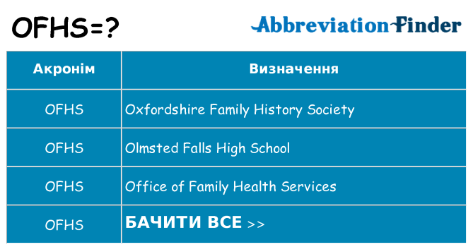 Що ofhs означають