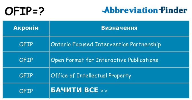 Що ofip означають