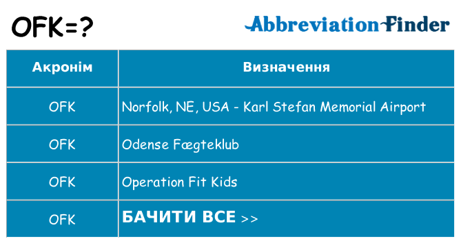 Що ofk означають