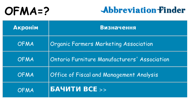 Що ofma означають