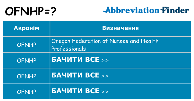 Що ofnhp означають
