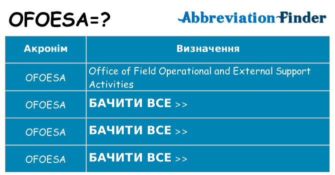 Що ofoesa означають