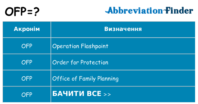 Що ofp означають