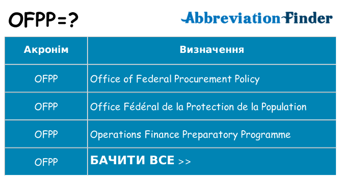 Що ofpp означають
