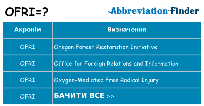 Що ofri означають