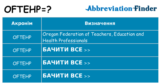 Що oftehp означають