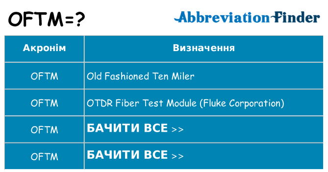 Що oftm означають