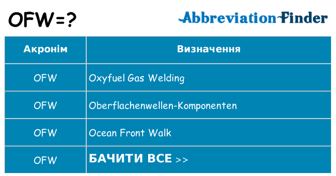Що ofw означають