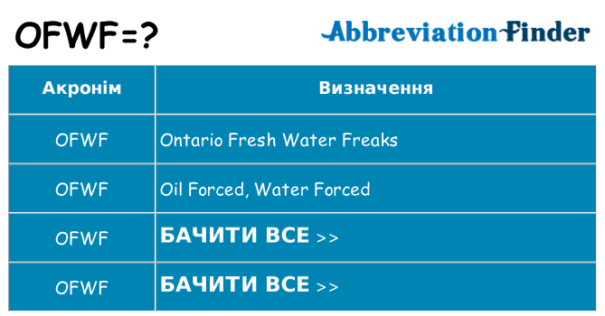 Що ofwf означають