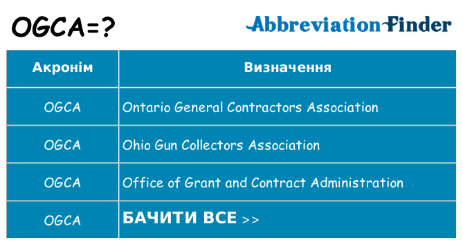 Що ogca означають