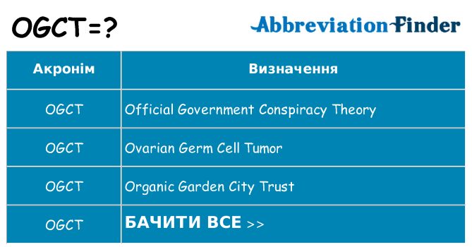 Що ogct означають