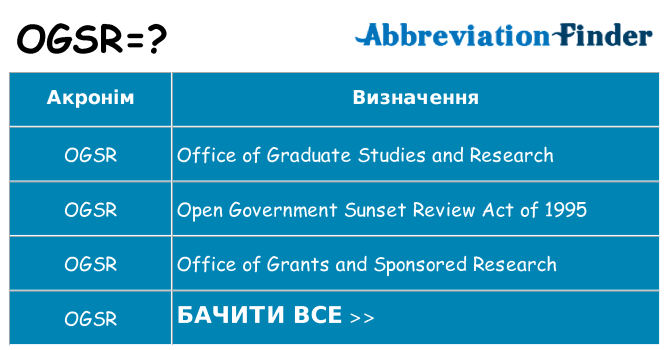 Що ogsr означають