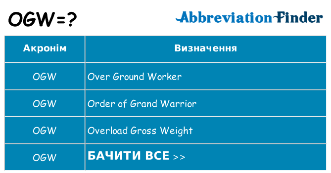 Що ogw означають