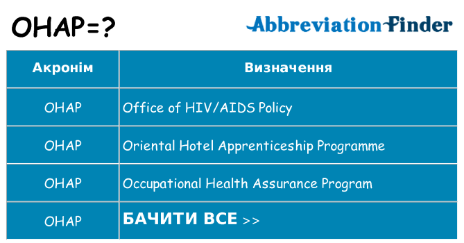 Що ohap означають