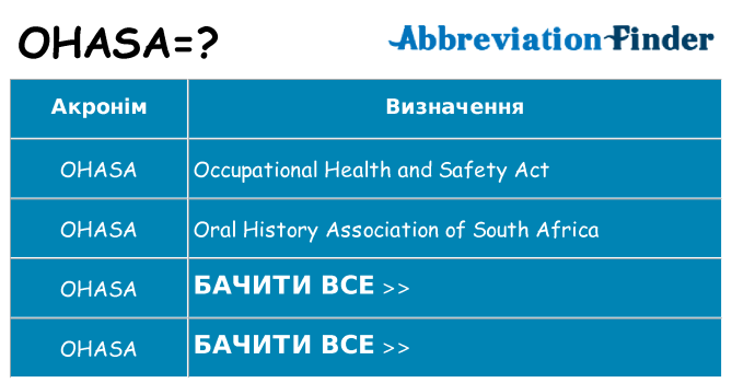 Що ohasa означають