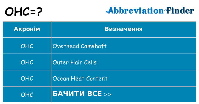 Що ohc означають