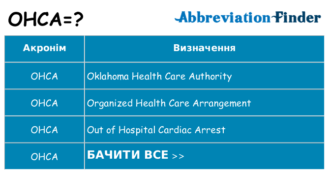 Що ohca означають