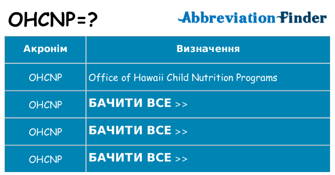 Що ohcnp означають
