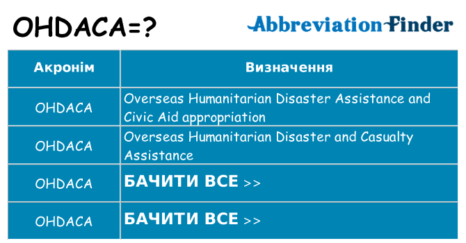 Що ohdaca означають