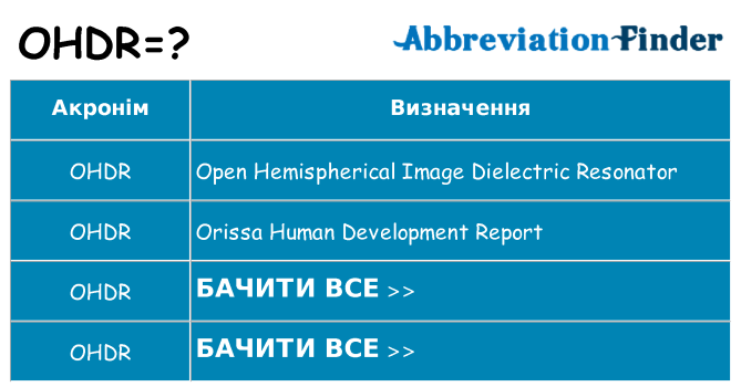 Що ohdr означають