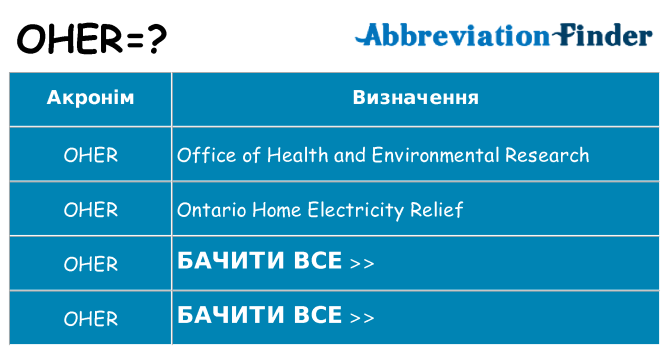 Що oher означають