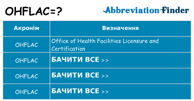 Що ohflac означають