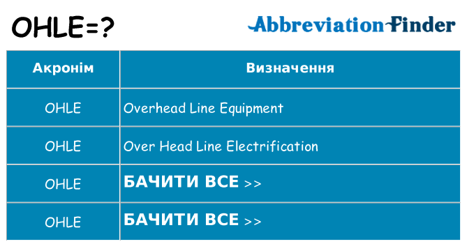 Що ohle означають