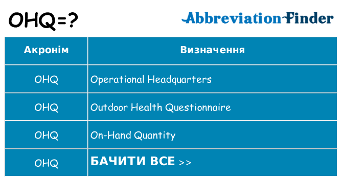 Що ohq означають
