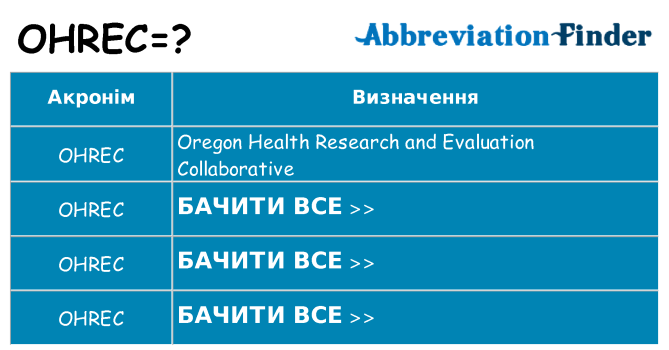 Що ohrec означають