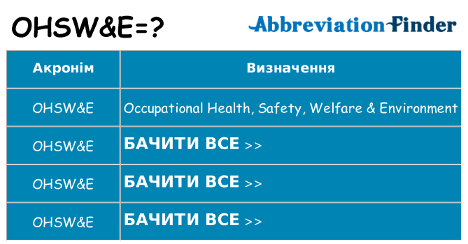 Що ohswe означають