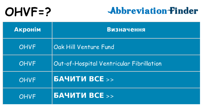 Що ohvf означають
