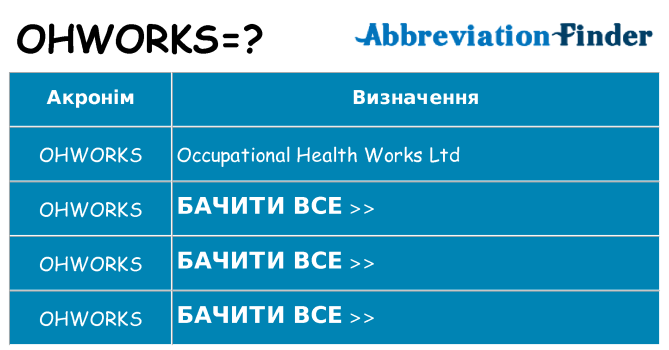 Що ohworks означають