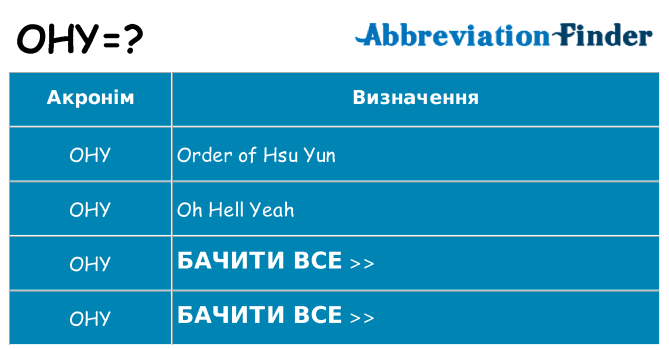 Що ohy означають