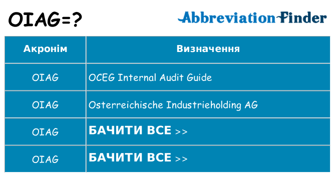 Що oiag означають