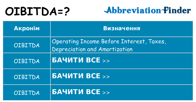 Що oibitda означають