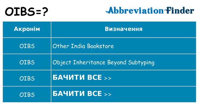 Що oibs означають