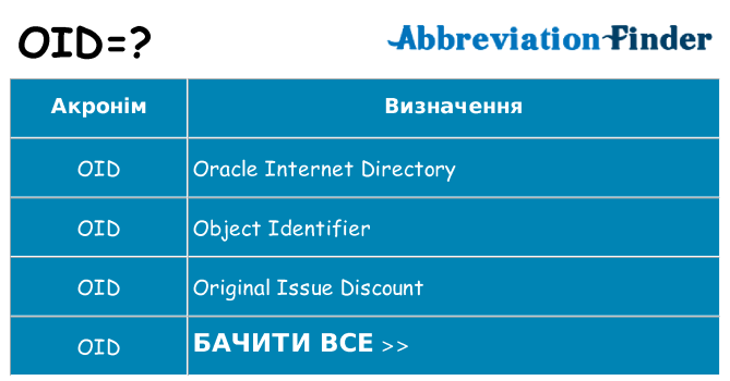Що oid означають
