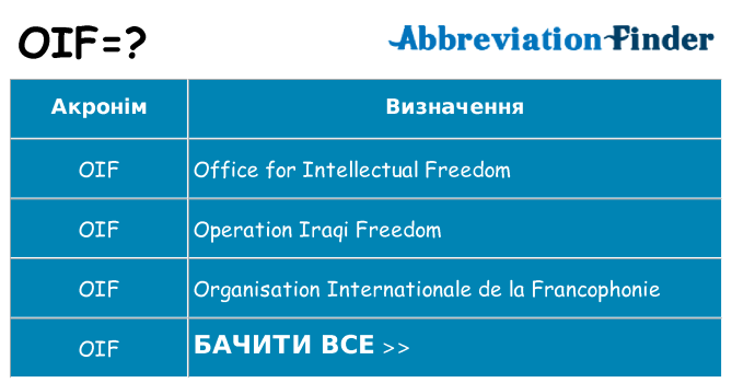 Що oif означають