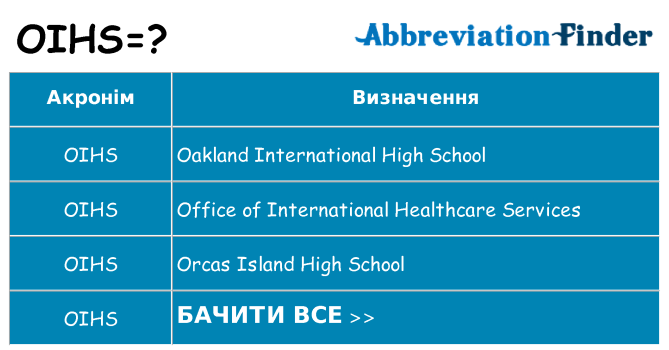 Що oihs означають