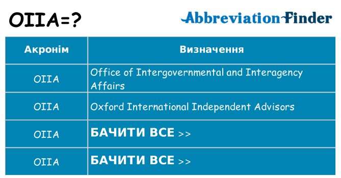 Що oiia означають