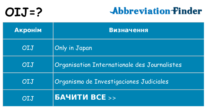 Що oij означають