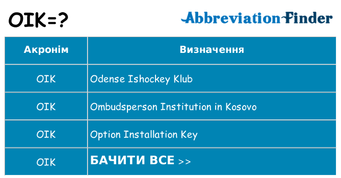 Що oik означають