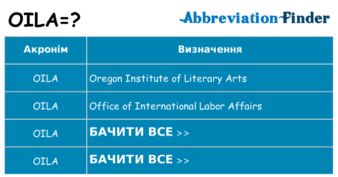 Що oila означають