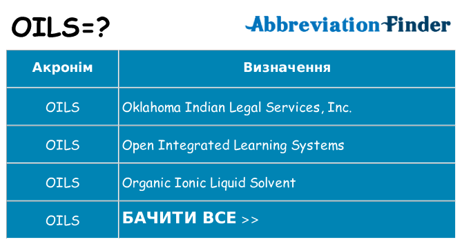Що oils означають