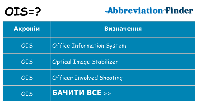 Що ois означають