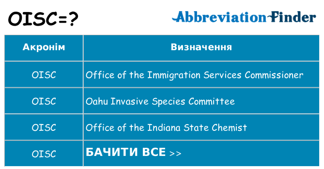 Що oisc означають