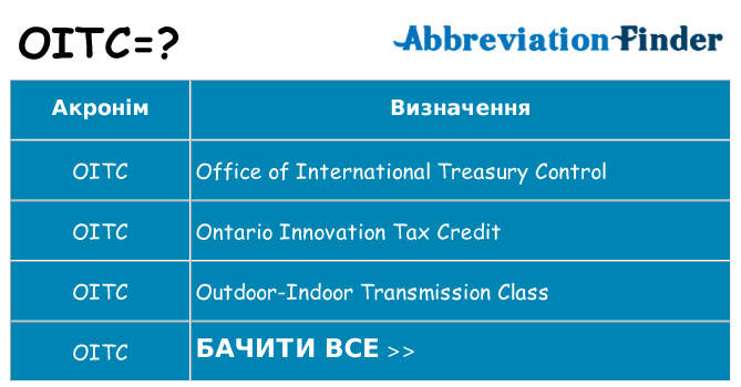 Що oitc означають