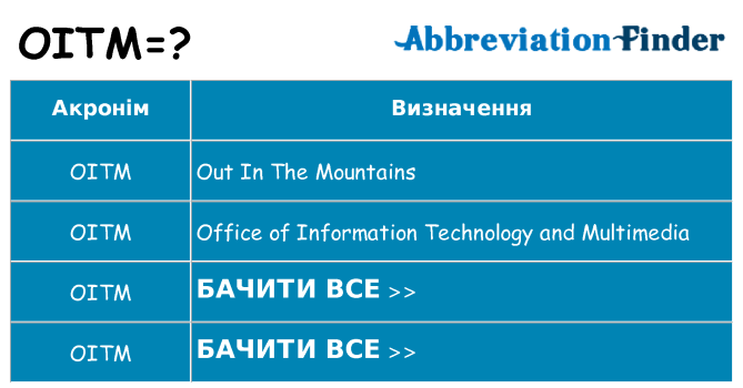 Що oitm означають