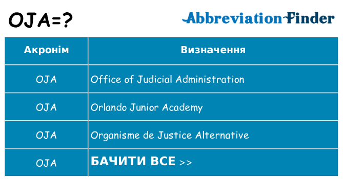 Що oja означають