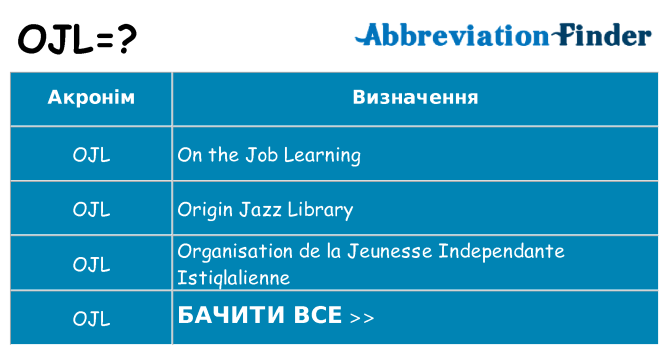 Що ojl означають